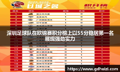 深圳足球队在欧锦赛积分榜上以55分稳居第一名展现强劲实力